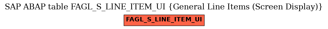 E-R Diagram for table FAGL_S_LINE_ITEM_UI (General Line Items (Screen Display))