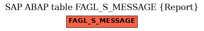 E-R Diagram for table FAGL_S_MESSAGE (Report)