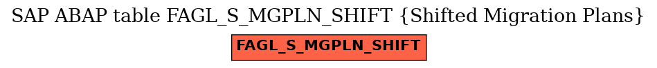 E-R Diagram for table FAGL_S_MGPLN_SHIFT (Shifted Migration Plans)