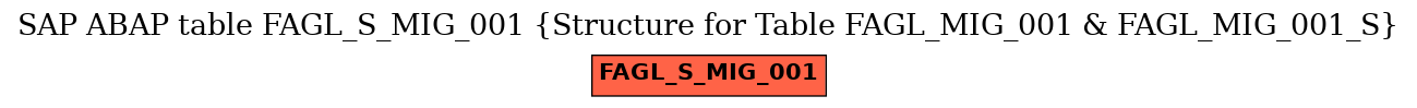 E-R Diagram for table FAGL_S_MIG_001 (Structure for Table FAGL_MIG_001 & FAGL_MIG_001_S)