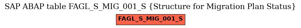 E-R Diagram for table FAGL_S_MIG_001_S (Structure for Migration Plan Status)