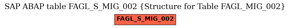 E-R Diagram for table FAGL_S_MIG_002 (Structure for Table FAGL_MIG_002)