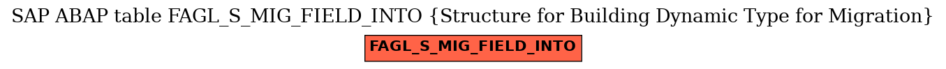 E-R Diagram for table FAGL_S_MIG_FIELD_INTO (Structure for Building Dynamic Type for Migration)
