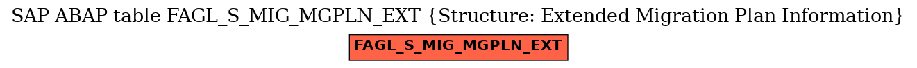 E-R Diagram for table FAGL_S_MIG_MGPLN_EXT (Structure: Extended Migration Plan Information)