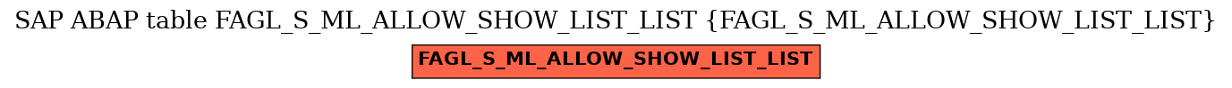 E-R Diagram for table FAGL_S_ML_ALLOW_SHOW_LIST_LIST (FAGL_S_ML_ALLOW_SHOW_LIST_LIST)