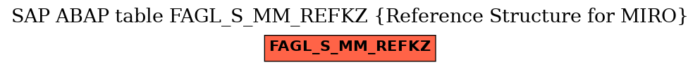 E-R Diagram for table FAGL_S_MM_REFKZ (Reference Structure for MIRO)