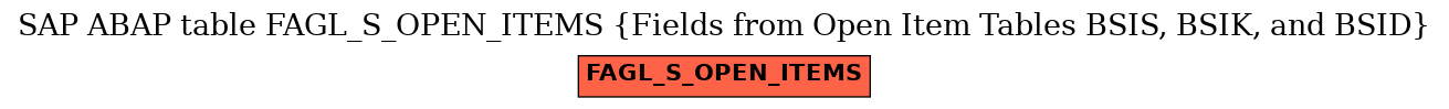 E-R Diagram for table FAGL_S_OPEN_ITEMS (Fields from Open Item Tables BSIS, BSIK, and BSID)