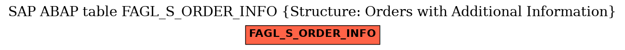 E-R Diagram for table FAGL_S_ORDER_INFO (Structure: Orders with Additional Information)