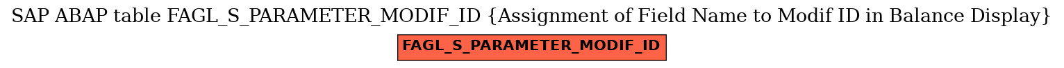 E-R Diagram for table FAGL_S_PARAMETER_MODIF_ID (Assignment of Field Name to Modif ID in Balance Display)