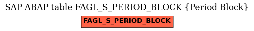 E-R Diagram for table FAGL_S_PERIOD_BLOCK (Period Block)