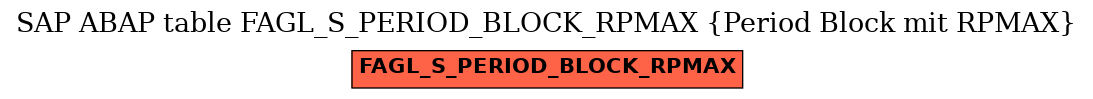 E-R Diagram for table FAGL_S_PERIOD_BLOCK_RPMAX (Period Block mit RPMAX)