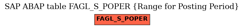 E-R Diagram for table FAGL_S_POPER (Range for Posting Period)
