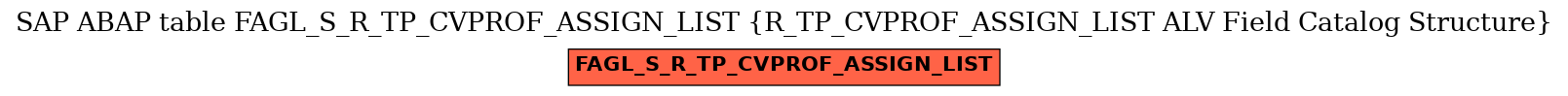 E-R Diagram for table FAGL_S_R_TP_CVPROF_ASSIGN_LIST (R_TP_CVPROF_ASSIGN_LIST ALV Field Catalog Structure)