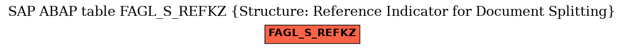 E-R Diagram for table FAGL_S_REFKZ (Structure: Reference Indicator for Document Splitting)