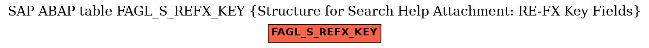 E-R Diagram for table FAGL_S_REFX_KEY (Structure for Search Help Attachment: RE-FX Key Fields)