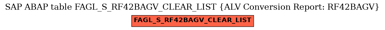 E-R Diagram for table FAGL_S_RF42BAGV_CLEAR_LIST (ALV Conversion Report: RF42BAGV)