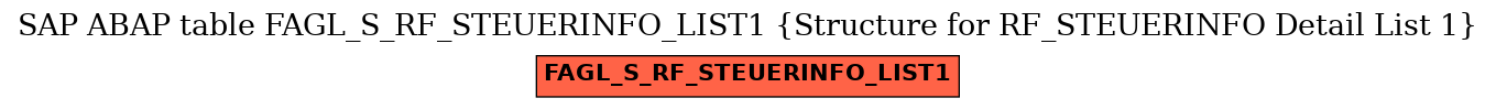 E-R Diagram for table FAGL_S_RF_STEUERINFO_LIST1 (Structure for RF_STEUERINFO Detail List 1)