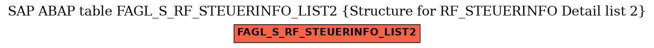 E-R Diagram for table FAGL_S_RF_STEUERINFO_LIST2 (Structure for RF_STEUERINFO Detail list 2)