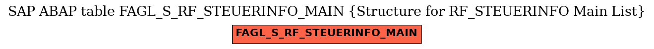 E-R Diagram for table FAGL_S_RF_STEUERINFO_MAIN (Structure for RF_STEUERINFO Main List)