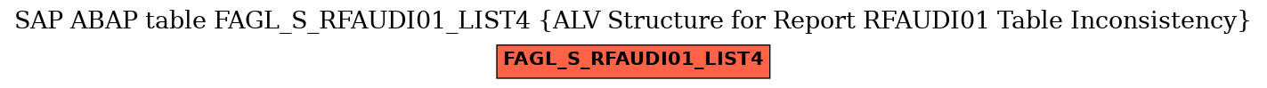 E-R Diagram for table FAGL_S_RFAUDI01_LIST4 (ALV Structure for Report RFAUDI01 Table Inconsistency)