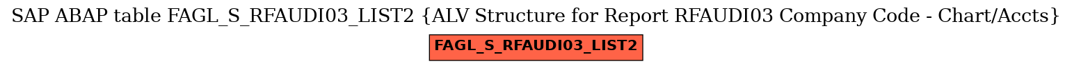 E-R Diagram for table FAGL_S_RFAUDI03_LIST2 (ALV Structure for Report RFAUDI03 Company Code - Chart/Accts)