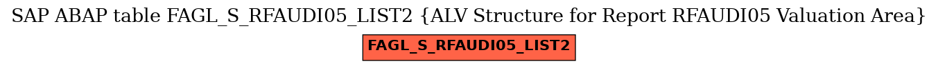 E-R Diagram for table FAGL_S_RFAUDI05_LIST2 (ALV Structure for Report RFAUDI05 Valuation Area)