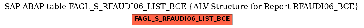 E-R Diagram for table FAGL_S_RFAUDI06_LIST_BCE (ALV Structure for Report RFAUDI06_BCE)