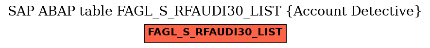 E-R Diagram for table FAGL_S_RFAUDI30_LIST (Account Detective)