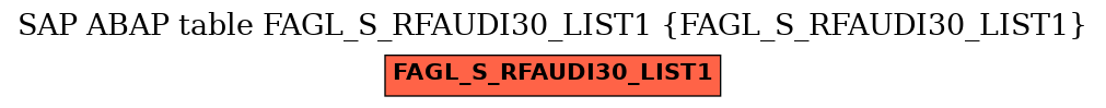 E-R Diagram for table FAGL_S_RFAUDI30_LIST1 (FAGL_S_RFAUDI30_LIST1)