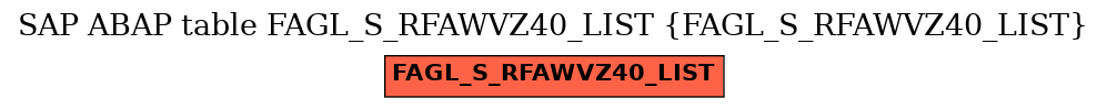 E-R Diagram for table FAGL_S_RFAWVZ40_LIST (FAGL_S_RFAWVZ40_LIST)