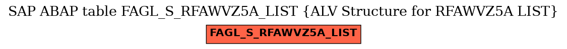 E-R Diagram for table FAGL_S_RFAWVZ5A_LIST (ALV Structure for RFAWVZ5A LIST)