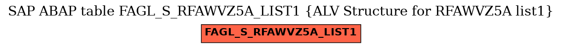 E-R Diagram for table FAGL_S_RFAWVZ5A_LIST1 (ALV Structure for RFAWVZ5A list1)