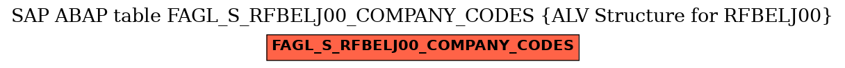 E-R Diagram for table FAGL_S_RFBELJ00_COMPANY_CODES (ALV Structure for RFBELJ00)