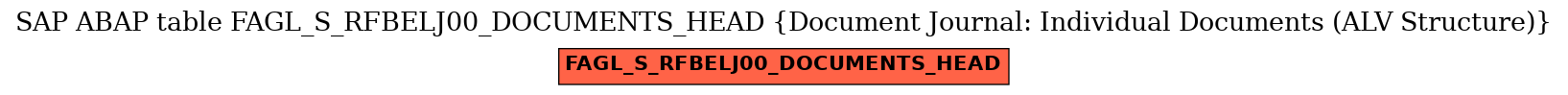 E-R Diagram for table FAGL_S_RFBELJ00_DOCUMENTS_HEAD (Document Journal: Individual Documents (ALV Structure))