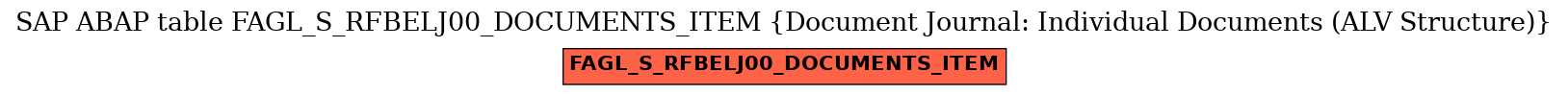 E-R Diagram for table FAGL_S_RFBELJ00_DOCUMENTS_ITEM (Document Journal: Individual Documents (ALV Structure))