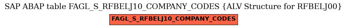 E-R Diagram for table FAGL_S_RFBELJ10_COMPANY_CODES (ALV Structure for RFBELJ00)