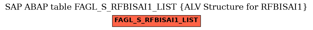 E-R Diagram for table FAGL_S_RFBISAI1_LIST (ALV Structure for RFBISAI1)