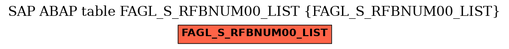 E-R Diagram for table FAGL_S_RFBNUM00_LIST (FAGL_S_RFBNUM00_LIST)