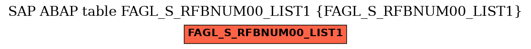 E-R Diagram for table FAGL_S_RFBNUM00_LIST1 (FAGL_S_RFBNUM00_LIST1)