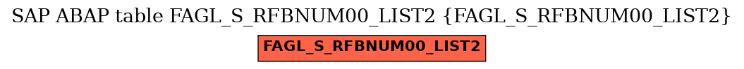 E-R Diagram for table FAGL_S_RFBNUM00_LIST2 (FAGL_S_RFBNUM00_LIST2)