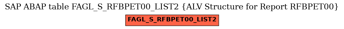 E-R Diagram for table FAGL_S_RFBPET00_LIST2 (ALV Structure for Report RFBPET00)