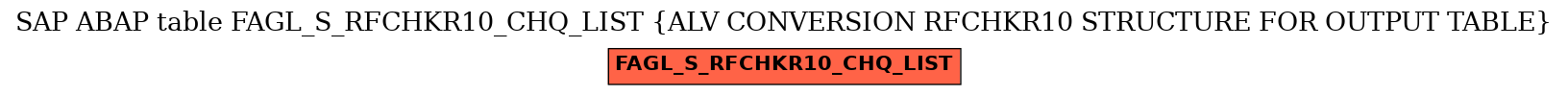 E-R Diagram for table FAGL_S_RFCHKR10_CHQ_LIST (ALV CONVERSION RFCHKR10 STRUCTURE FOR OUTPUT TABLE)