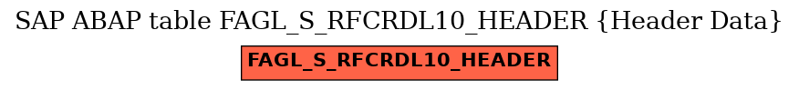 E-R Diagram for table FAGL_S_RFCRDL10_HEADER (Header Data)