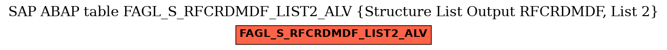E-R Diagram for table FAGL_S_RFCRDMDF_LIST2_ALV (Structure List Output RFCRDMDF, List 2)