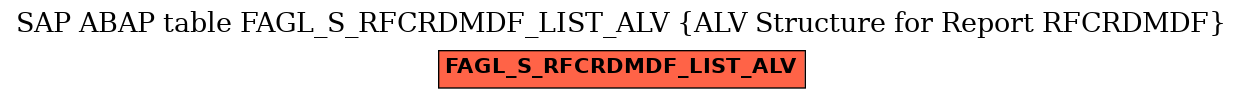 E-R Diagram for table FAGL_S_RFCRDMDF_LIST_ALV (ALV Structure for Report RFCRDMDF)