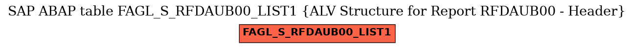 E-R Diagram for table FAGL_S_RFDAUB00_LIST1 (ALV Structure for Report RFDAUB00 - Header)