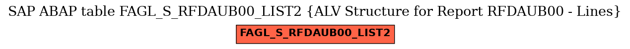 E-R Diagram for table FAGL_S_RFDAUB00_LIST2 (ALV Structure for Report RFDAUB00 - Lines)