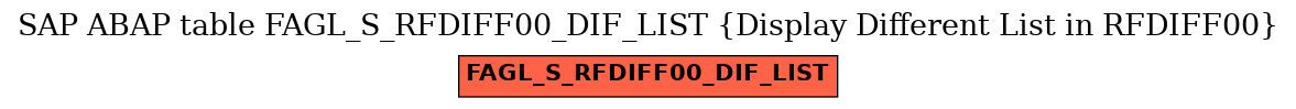 E-R Diagram for table FAGL_S_RFDIFF00_DIF_LIST (Display Different List in RFDIFF00)