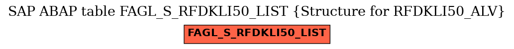 E-R Diagram for table FAGL_S_RFDKLI50_LIST (Structure for RFDKLI50_ALV)