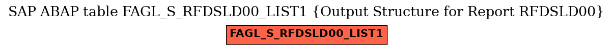 E-R Diagram for table FAGL_S_RFDSLD00_LIST1 (Output Structure for Report RFDSLD00)